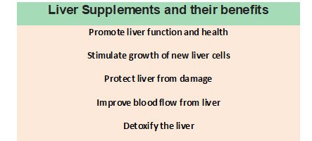 Liver Supplements